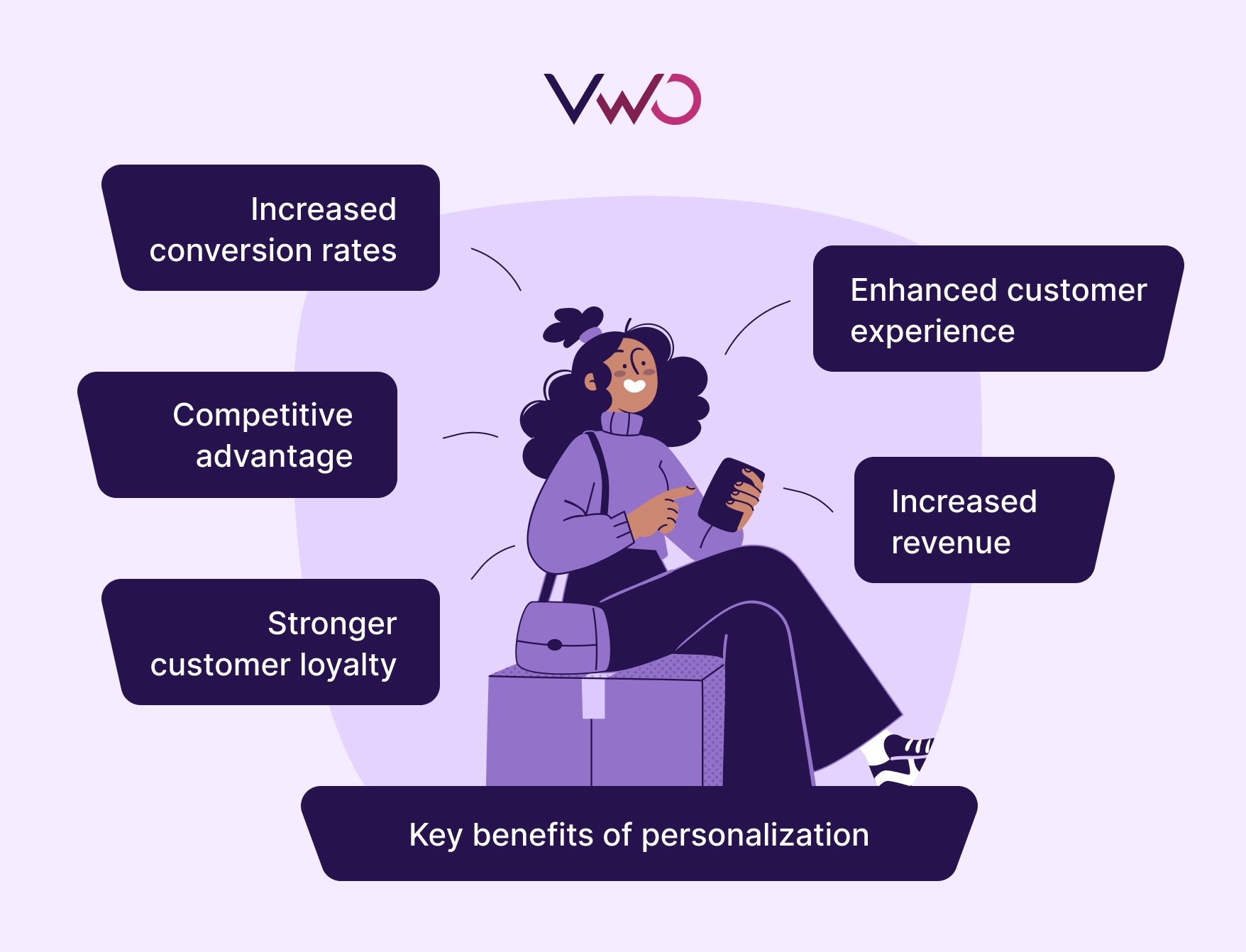 Choosing The Right Personalization Tool For Your Ecommerce Business