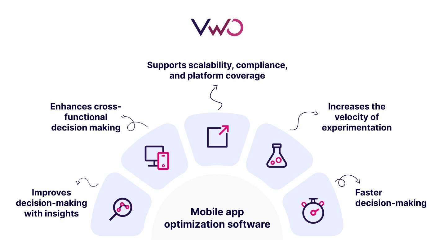 Benefits of mobile app optimization software